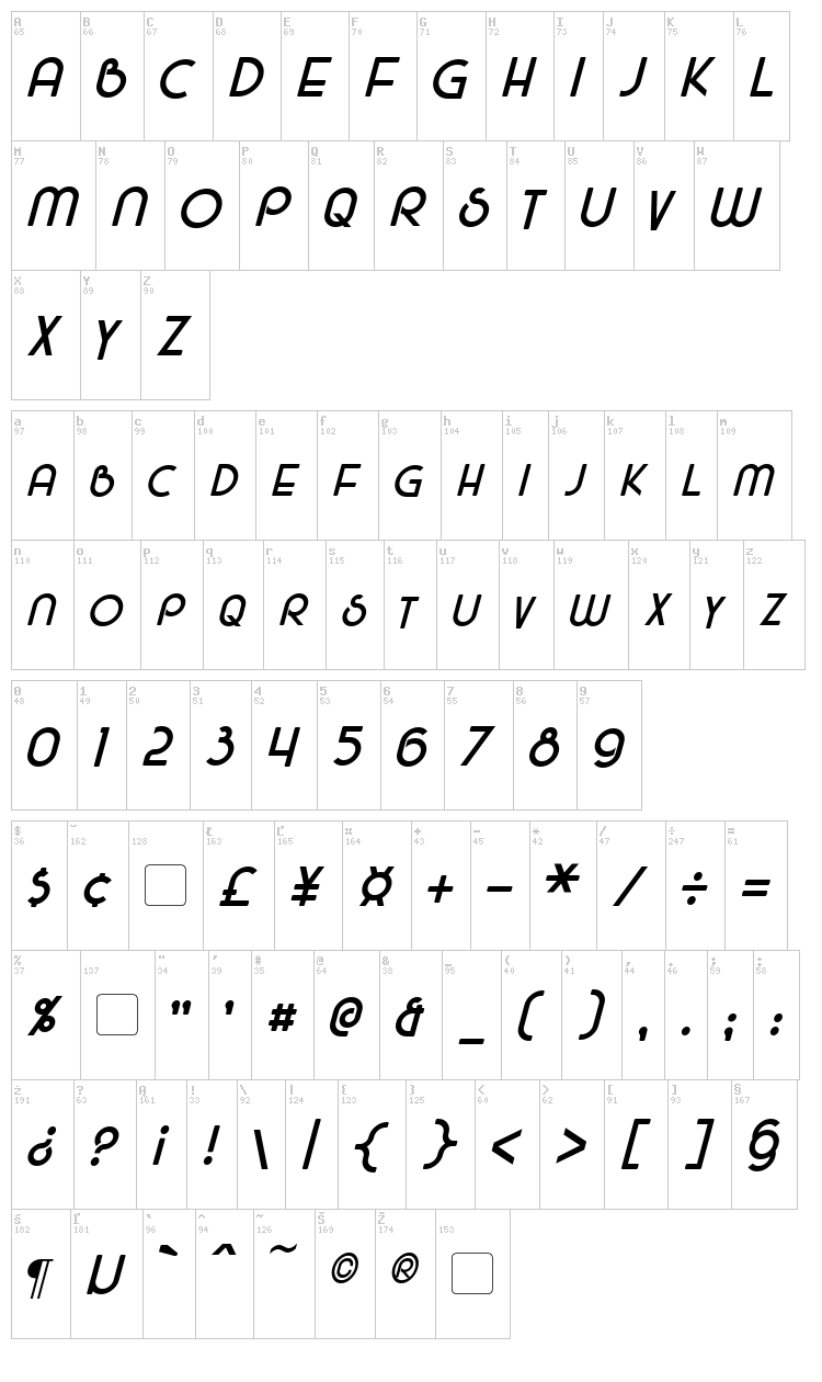 Majel font map
